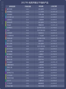 2017年度網頁游戲數據報告 傳奇仍在精品不斷