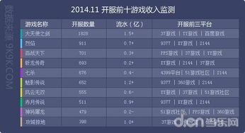 網頁游戲數據月度報告 11月