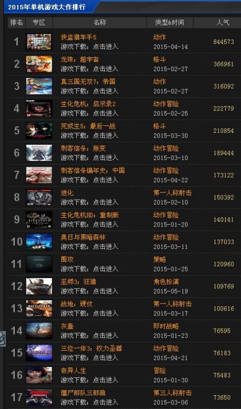 有沒有2015年新出的游戲不要網頁游戲