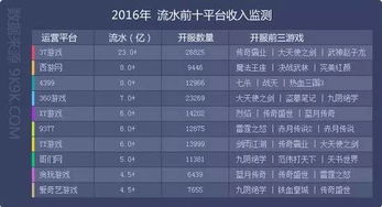 2016年度網頁游戲數據報告 歷經浮沉回歸精品 數據